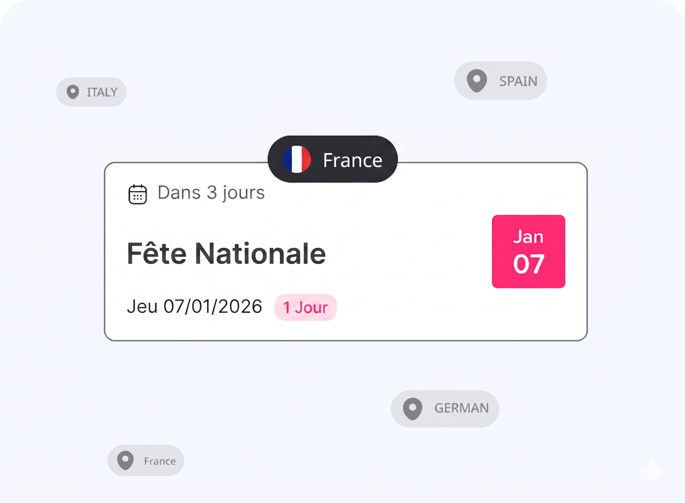 Carte d’interface affichant un jour férié en France, la Fête Nationale, avec indication qu’il a lieu dans 3 jours, la date du 7 janvier 2026, et des repères de localisation pour différents pays.