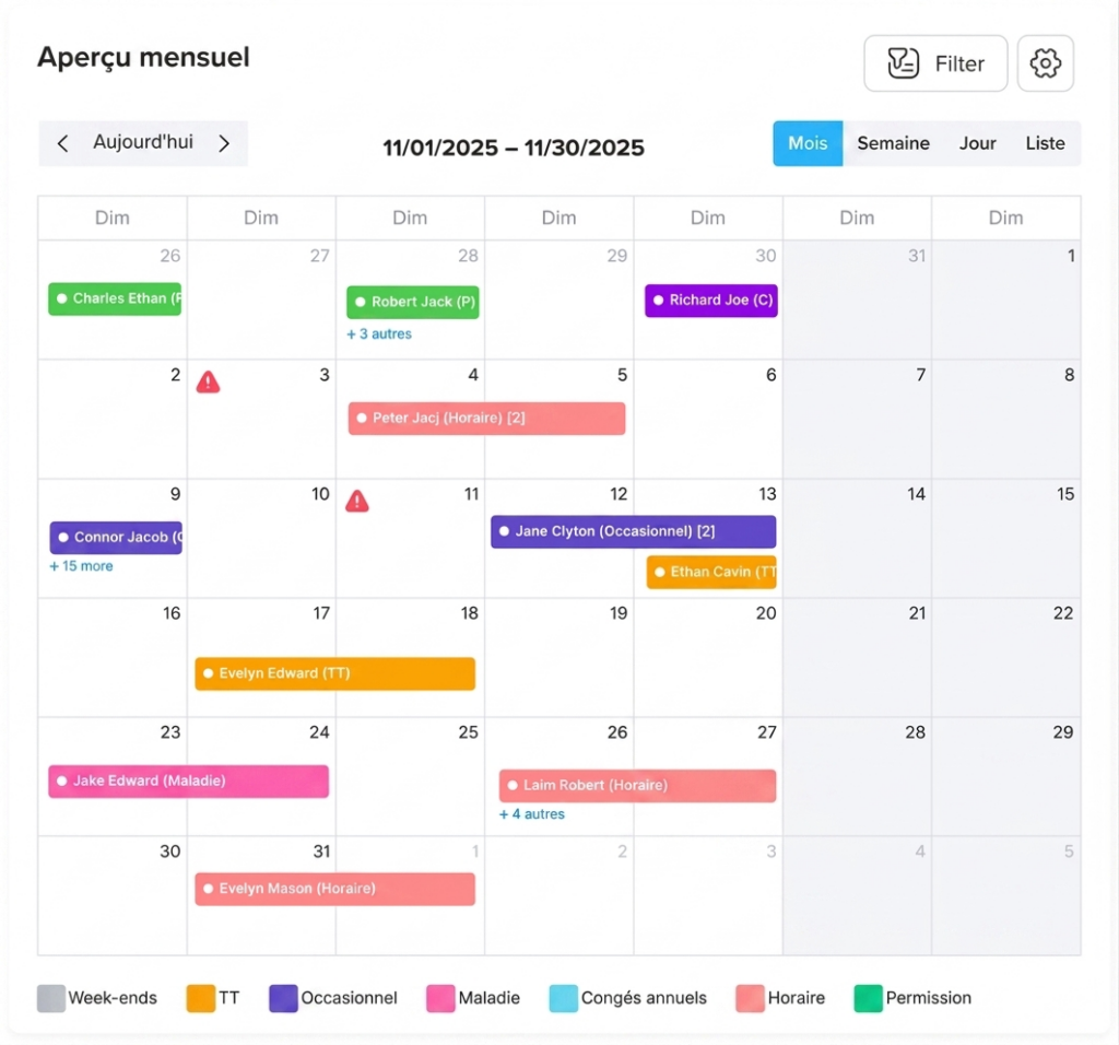 Calendrier mensuel affichant les congés et absences des employés avec des étiquettes colorées par type (maladie, congés annuels, horaire, permission, etc.), options de filtre et navigation entre les dates.