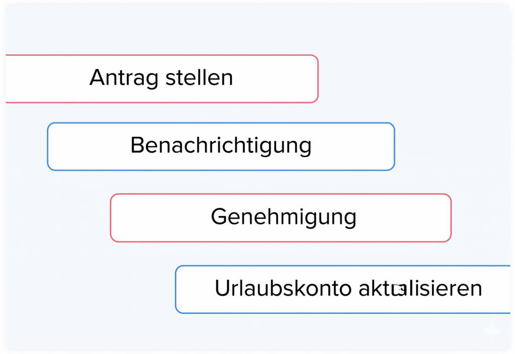 Was ist Urlaubsverwaltung Software