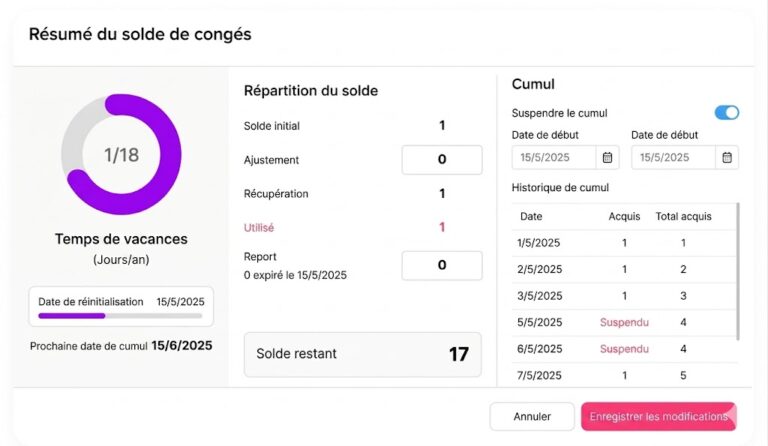 Tableau de bord de gestion des congés affichant le solde restant, les jours utilisés, le cumul des congés et l’historique des vacances des employés.