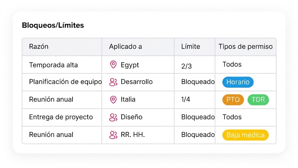 Captura de pantalla de la sección de bloqueos y límites de la interfaz de usuario.
