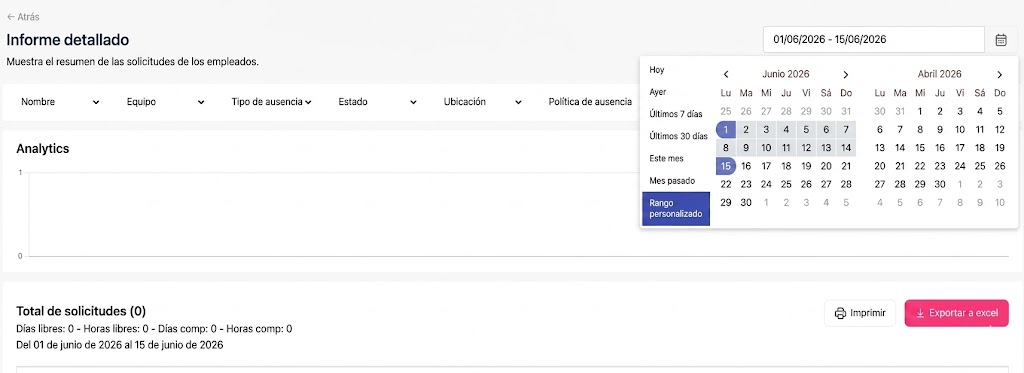 Panel de control de una plataforma web que muestra un informe detallado sobre las solicitudes de los empleados. La interfaz incluye filtros por nombre, equipo, tipo de ausencia, estado, ubicación y política de ausencia. Un selector de fecha está desplegado, mostrando un calendario interactivo que permite elegir un rango de fechas personalizado. En la sección inferior se indica el total de solicitudes y un desglose de los días y horas de ausencia, compensación y compensación por hora para el periodo seleccionado, junto con botones para imprimir y exportar a Excel.