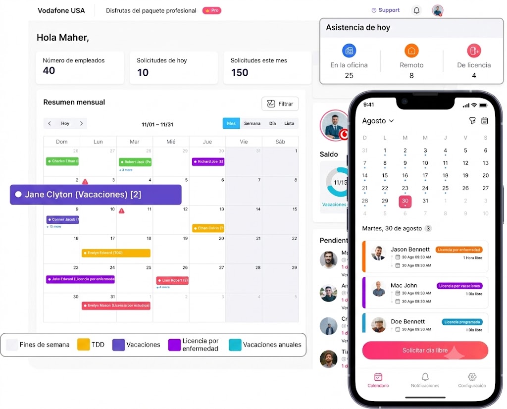 Captura de pantalla de una plataforma de gestión de recursos humanos que muestra simultáneamente la interfaz de escritorio y la aplicación móvil. La vista de escritorio presenta un panel de control con un saludo al usuario, estadísticas de solicitudes de empleados, un recuadro de "Asistencia de hoy" y un amplio calendario de "Resumen mensual" que utiliza etiquetas de colores para identificar diferentes estados, como vacaciones o licencias por enfermedad. Superpuesta a la derecha, la pantalla del teléfono móvil muestra la interfaz de la aplicación con un calendario mensual, una lista detallada de las licencias programadas de varios empleados y un botón rojo destacado en la parte inferior para "Solicitar día libre".