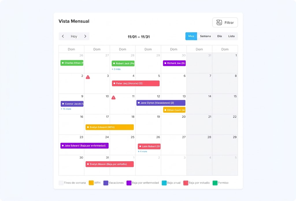 Una captura de pantalla de una interfaz de software de calendario para el mes de noviembre, con la etiqueta "Vista Mensual" y todos los textos en español. La cuadrícula muestra días individuales, cada uno con etiquetas de eventos codificadas por colores para diferentes tipos de permisos: WFH (amarillo), Vacaciones (azul), Baja por enfermedad (púrpura), Baja anual (cian), Baja por estudio (rosa) y Permiso (verde). Los nombres de los empleados (como "Charles Ethan", "Jane Clyton") y los tipos de permisos (como "Baja por enfermedad", "Vacaciones") se muestran en las etiquetas. Hay una leyenda en la parte inferior que explica el código de colores. Los días de la semana en la parte superior se abrevian como "Dom" para "Domingo". Los controles de navegación en la parte superior incluyen "Hoy", flechas de mes, "Filtrar" y botones para cambiar de vista (Mes, Semana, Día, Lista), con "Mes" seleccionado en azul. La interfaz es limpia y profesional.