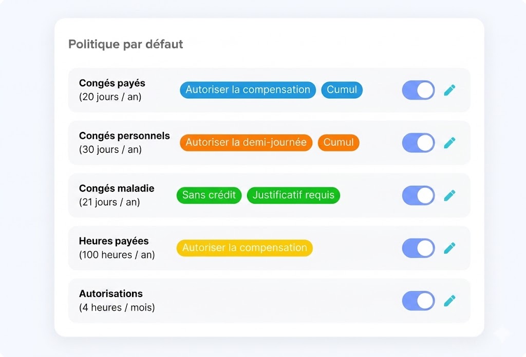 303e9851 e539 4e32 8789 9b95c7adf12f Comment le logiciel de gestion des congés améliore la planification d'équipe