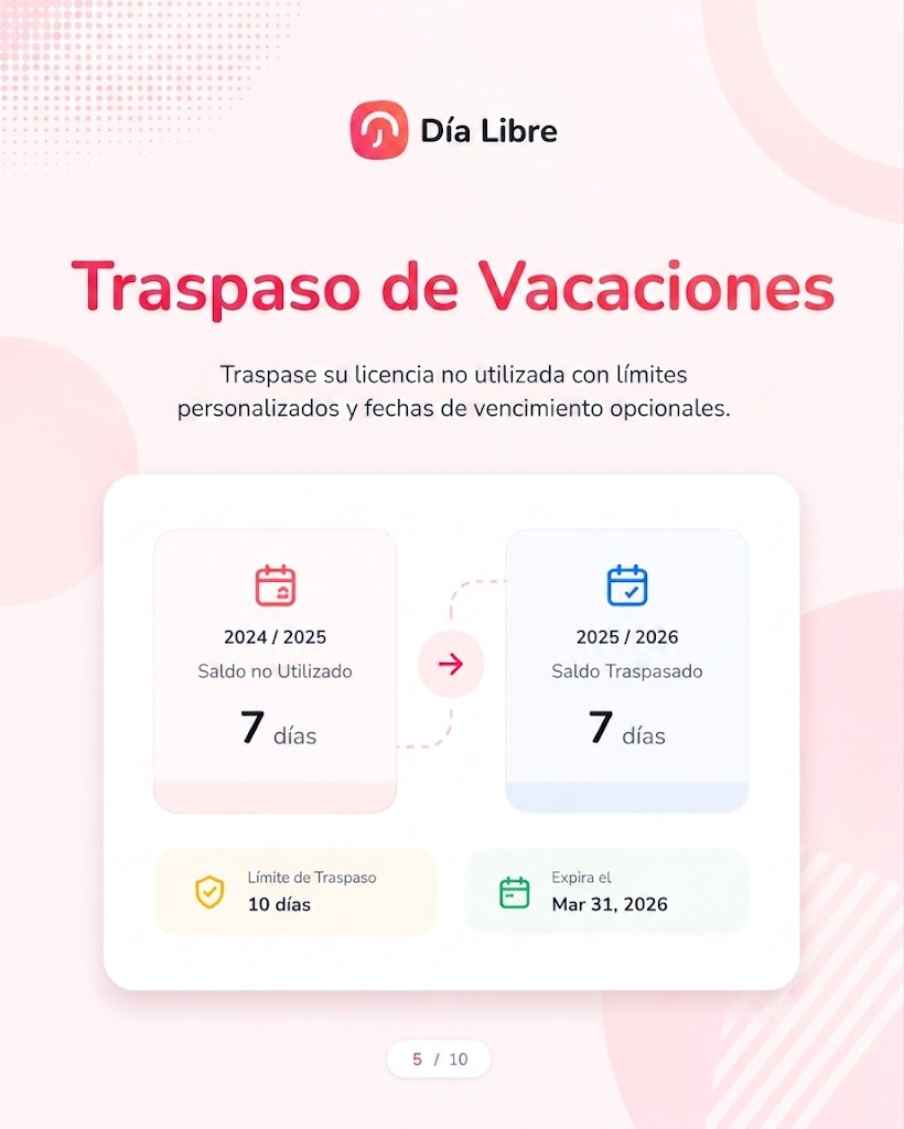 Una infografía digital en tonos rosados y blancos de la aplicación "Día Libre" que explica la función "Traspaso de Vacaciones". El título principal dice "Traspaso de Vacaciones", seguido del texto: "Traspase su licencia no utilizada con límites personalizados y fechas de vencimiento opcionales". En el centro, se muestran dos tarjetas conectadas por una flecha: la izquierda indica "2024 / 2025 Saldo no Utilizado: 7 días" en tonos rosados, y la derecha indica "2025 / 2026 Saldo Traspasado: 7 días" en tonos azules. En la parte inferior, dos recuadros más pequeños muestran el "Límite de Traspaso: 10 días" con un ícono de escudo amarillo y "Expira el Mar 31, 2026" con un ícono de calendario verde. El pie de página indica "5 / 10".