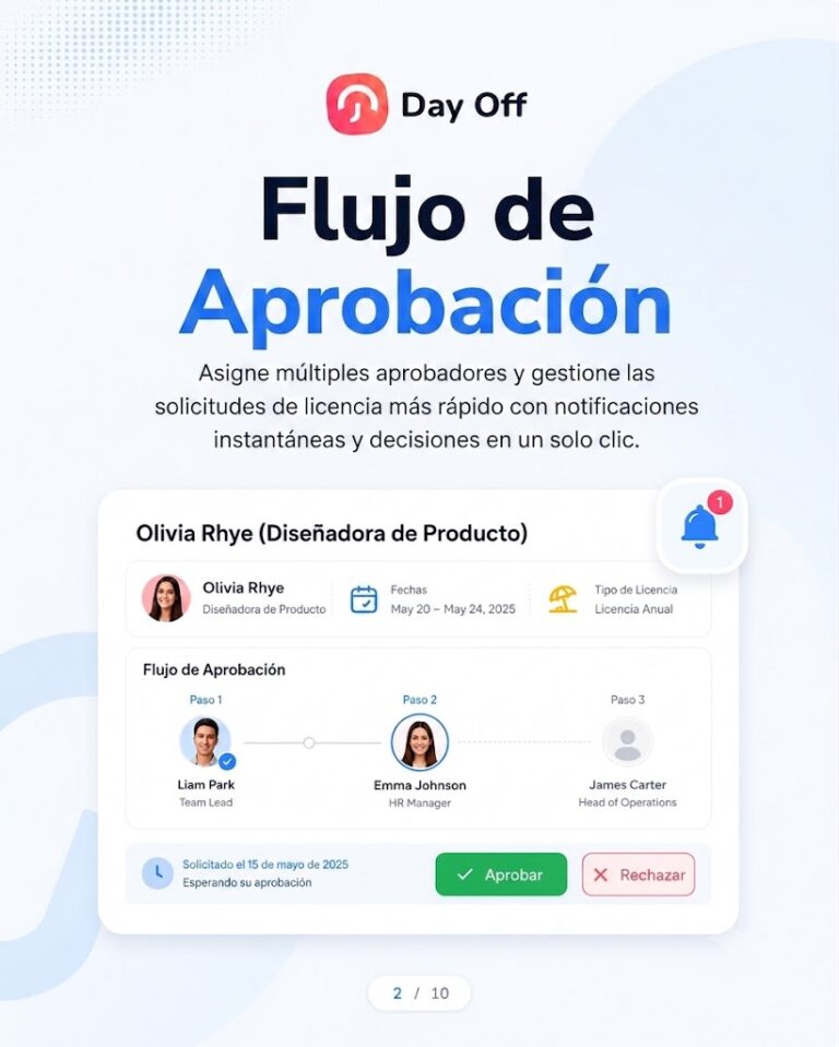 Una infografía promocional en español para la plataforma de gestión de tiempo libre "Day Off". En la parte superior está el logotipo de la empresa y, a continuación, el texto principal "Flujo de Aprobación" seguido del subtítulo "Asigne múltiples aprobadores y gestione las solicitudes de licencia más rápido con notificaciones instantáneas y decisiones en un solo clic". El centro de la imagen muestra una captura de pantalla detallada de la interfaz del software que incluye una tarjeta de solicitud de licencia para la empleada Olivia Rhye, que detalla las fechas y el tipo de licencia (Licencia Anual). A continuación, se presenta un panel detallado del flujo de aprobación de tres pasos para esa solicitud, que muestra las caras de los empleados involucrados (Liam Park, Emma Johnson y James Carter) y el estado de aprobación de cada uno. En la parte inferior, hay botones claros para "Aprobar" (en verde) y "Rechazar" (en rojo), junto con la fecha de la solicitud original. La estética general es limpia, moderna y profesional.