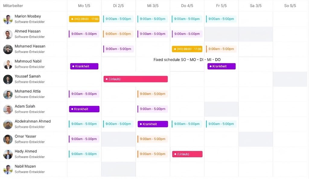 Ein digitaler Dienstplan in Form einer Tabelle, der die Wochenplanung für ein Team von Software-Entwicklern von Montag bis Sonntag zeigt. Die Zeilen listen die Namen und Fotos der Mitarbeiter auf, während die Spalten die Wochentage darstellen. Farbige Blöcke markieren verschiedene Arbeitsstatusse wie reguläre Arbeitszeiten (9:00 Uhr bis 17:00 Uhr), Homeoffice (HO), Krankheit und Urlaub.