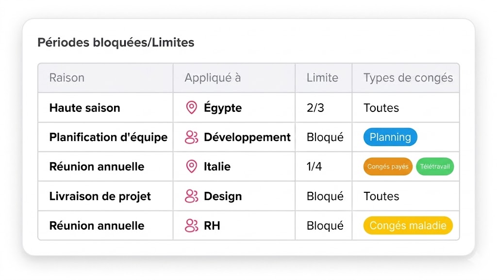 619003e9 2280 41cb b87d 47c22caf837c Comment le logiciel de gestion des congés améliore la planification d'équipe