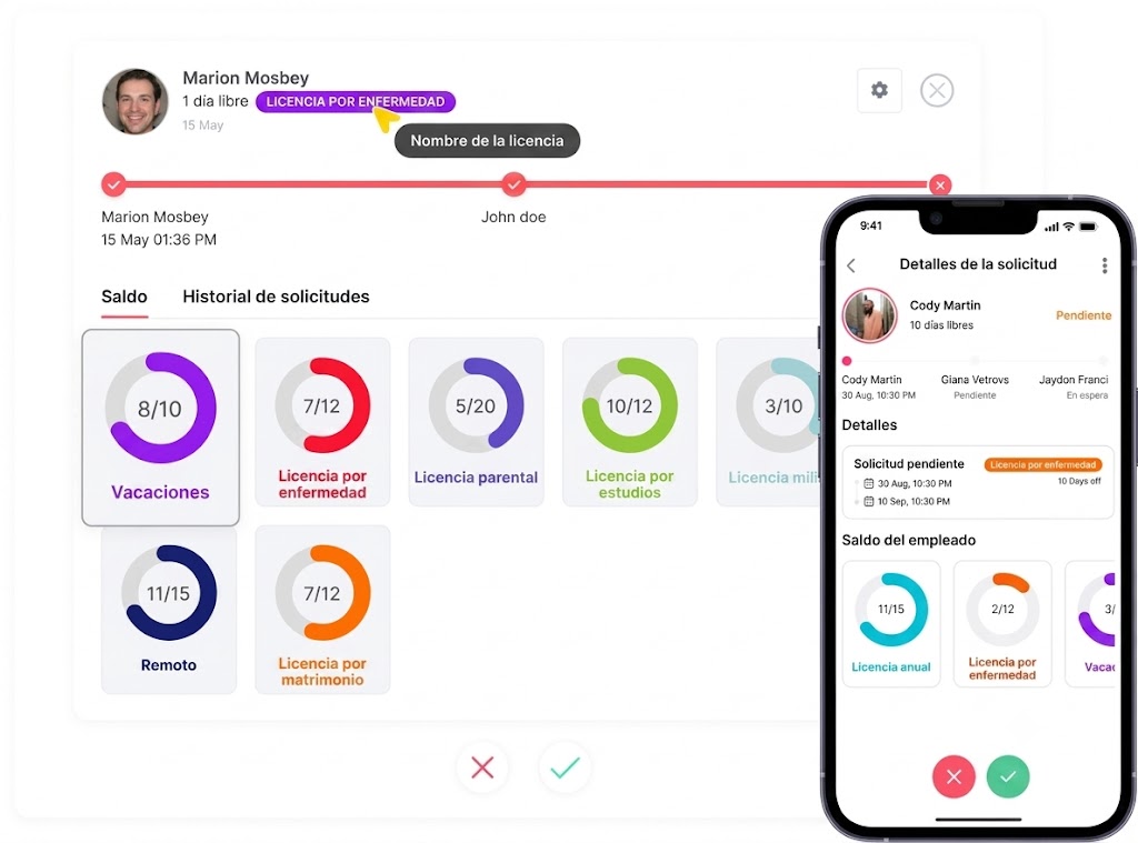 Captura de pantalla de una aplicación de gestión de recursos humanos que muestra las interfaces de escritorio y móvil para administrar el tiempo libre. En el fondo, la vista de escritorio detalla una solicitud de "Licencia por enfermedad" con una línea de tiempo de aprobación, además de una pestaña de "Saldo" que incluye coloridos gráficos circulares para categorías como Vacaciones, Licencia por enfermedad, Licencia parental y Remoto. Superpuesta a la derecha, la pantalla de un teléfono móvil muestra la vista de "Detalles de la solicitud" y el saldo de días del empleado. En la parte inferior central, destacan dos botones circulares con una cruz roja y un visto bueno verde para rechazar o aprobar las solicitudes.
