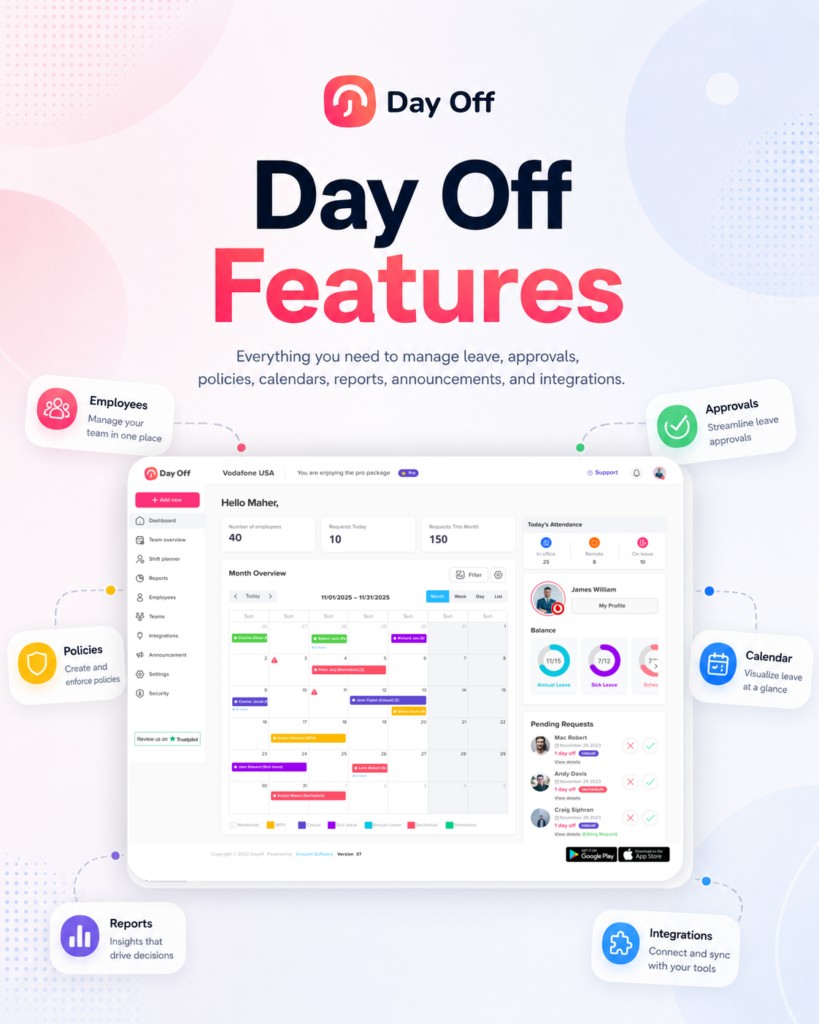 A promotional graphic for Day Off showing a dashboard screenshot surrounded by six feature highlights: Employees (manage your team in one place), Approvals (streamline leave approvals), Policies (create and enforce policies), Calendar (visualize leave at a glance), Reports (insights that drive decisions), and Integrations (connect and sync with your tools). The dashboard displays a monthly leave calendar, attendance summary, leave balance, and pending approval requests.