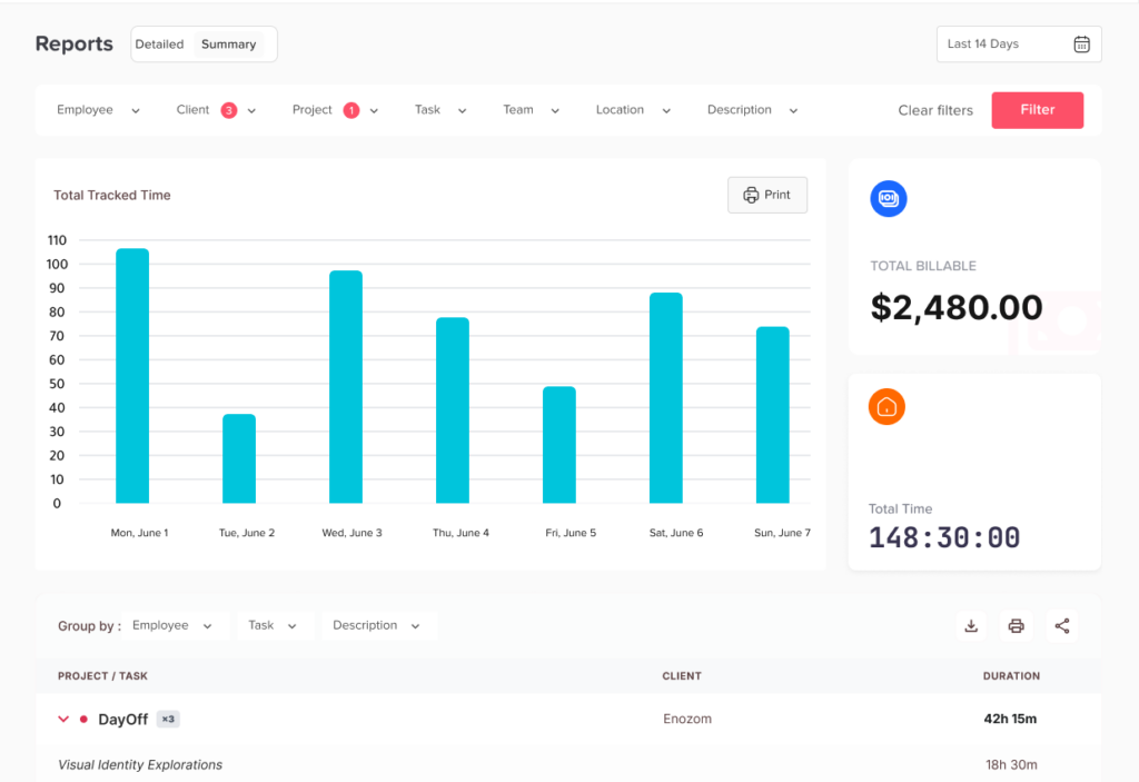 Absence and attendance report in Day Off app with leave statistics, trends and team analytics – Day OffDay Off
