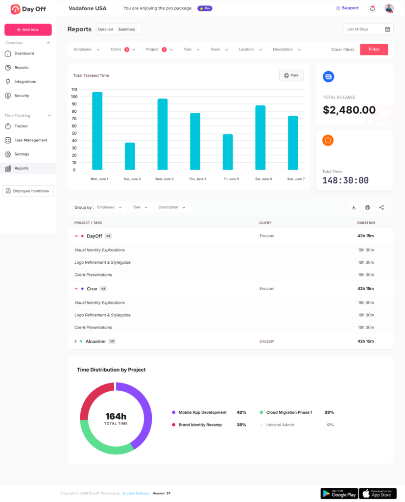 Reports Summary 2 Shift Scheduling And Time Tracking Software For Employee Attendance