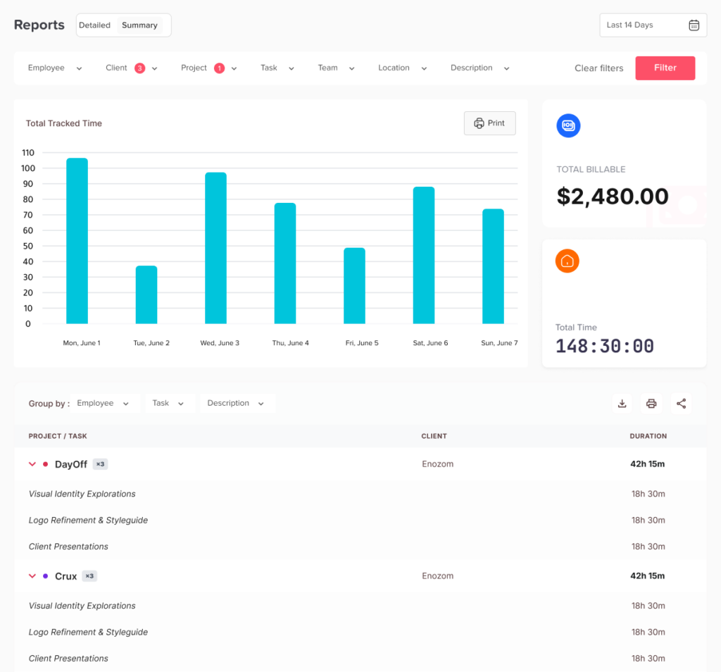 Reports Summary 3 e1781169805444 Automated Employee Timer System For Managing Employee Time And Leave