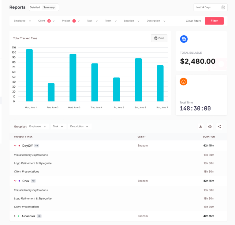 Absence and attendance report in Day Off app with leave statistics, trends and team analytics – Day OffDay Off