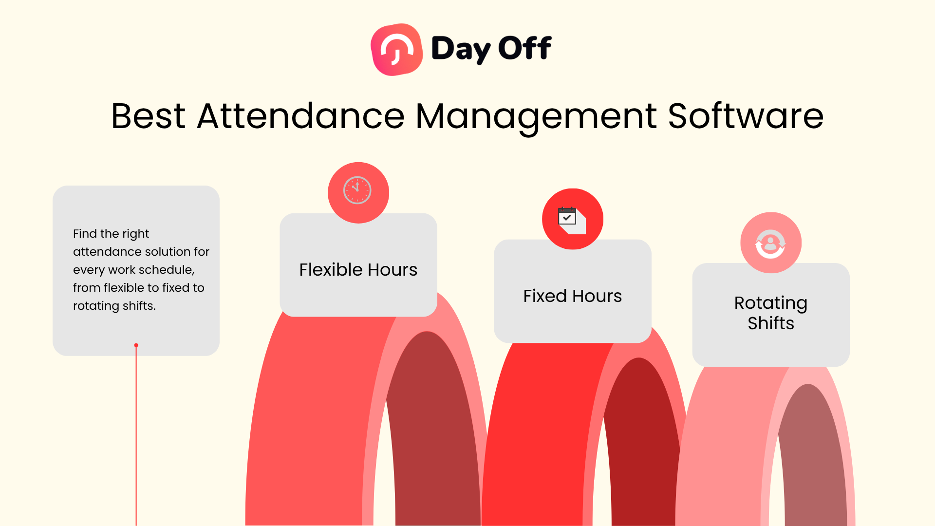 Best Attendance Management Software For Flexible Hours, Fixed Hours, And Rotating Shifts 1 Day Off infographic illustrating the best attendance management software for all work schedules including flexible hours, fixed hours, and rotating shifts