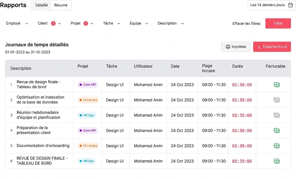 Capture d'écran d'une interface logicielle de gestion de projet affichant la page « Rapports ». La section principale s'intitule « Journaux de temps détaillés » et affiche une liste d'activités sous forme de tableau. Le tableau comprend des colonnes pour la description de la tâche, le projet concerné, le type de tâche, le nom de l'utilisateur, la date, la plage horaire, la durée totale et une icône indiquant si la tâche est facturable. En haut de la page, on trouve plusieurs menus déroulants permettant de filtrer les résultats (par Employé, Client, Projet, Tâche, etc.), ainsi que des boutons pour imprimer ou exporter les données vers Excel.