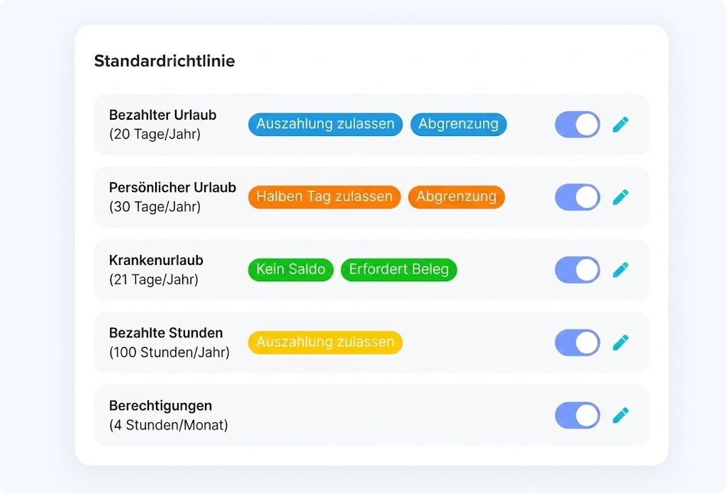 Eine Benutzeroberfläche auf weißem Hintergrund mit der Überschrift „Standardrichtlinie“. Es werden fünf verschiedene Kategorien von Abwesenheiten und Berechtigungen untereinander aufgelistet: „Bezahlter Urlaub (20 Tage/Jahr)“, „Persönlicher Urlaub (30 Tage/Jahr)“, „Krankenurlaub (21 Tage/Jahr)“, „Bezahlte Stunden (100 Stunden/Jahr)“ und „Berechtigungen (4 Stunden/Monat)“. Jede Kategorie verfügt über farbige Status-Tags wie „Auszahlung zulassen“ oder „Abgrenzung“, einen aktivierten blauen Schalter (Toggle-Button) und ein Stiftsymbol zum Bearbeiten auf der rechten Seite.