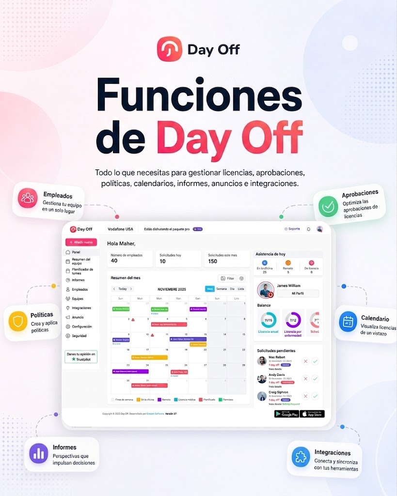 Infografía promocional en español de la plataforma de gestión de recursos humanos "Day Off". En la parte superior destaca el título principal "Funciones de Day Off" seguido del subtítulo "Todo lo que necesitas para gestionar licencias, aprobaciones, políticas, calendarios, informes, anuncios e integraciones". El centro de la imagen muestra una captura de pantalla detallada de la interfaz del software (un panel de control con un calendario mensual de ausencias, estadísticas de asistencia y solicitudes pendientes). Alrededor de la pantalla se distribuyen seis tarjetas informativas con iconos de colores que detallan las características clave: Empleados, Aprobaciones, Calendario, Integraciones, Informes y Políticas.