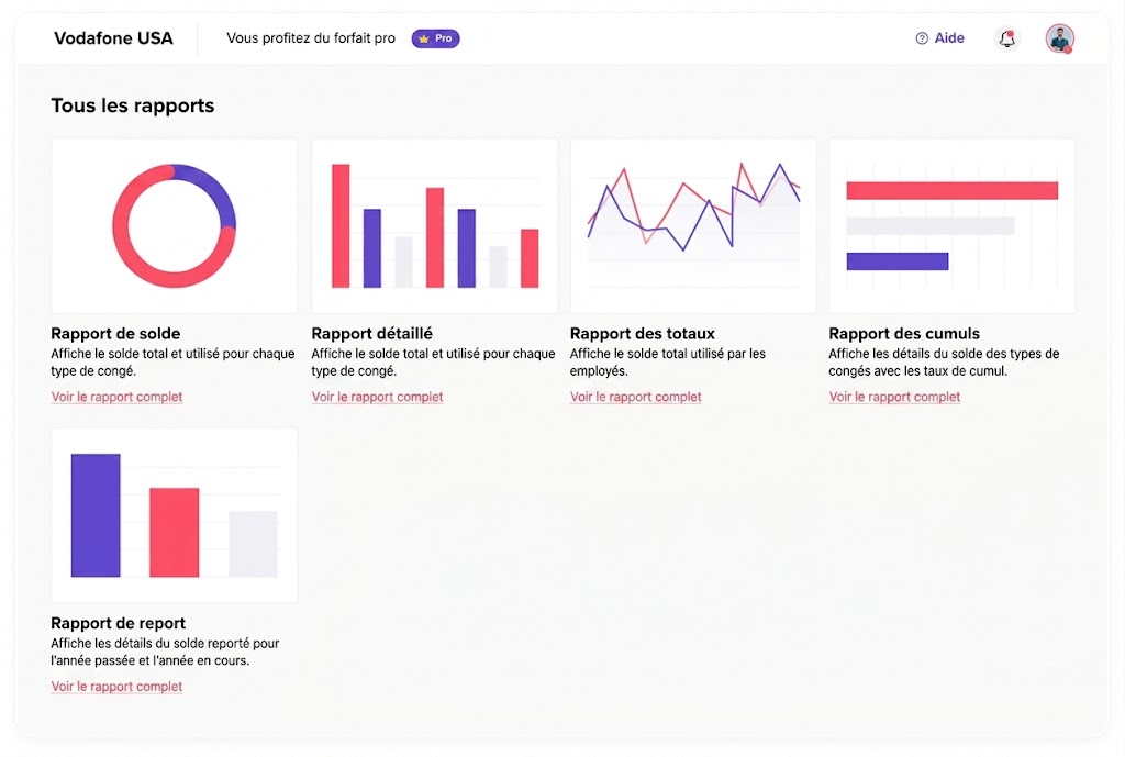 Une capture d'écran d'un tableau de bord de gestion en ligne intitulé « Vodafone USA » en haut à gauche. La barre de navigation supérieure indique également « Vous profitez du forfait pro » avec un badge violet, et contient un bouton « Aide ». La section principale est intitulée « Tous les rapports » et affiche cinq cartes de rapports différentes disposées en grille, chacune comprenant un graphique coloré (rose, violet et gris), un titre de rapport, une brève description et un lien rouge « Voir le rapport complet ». Les cinq rapports présentés sont : « Rapport de solde », « Rapport détaillé », « Rapport des totaux », « Rapport des cumuls » et « Rapport de report ».