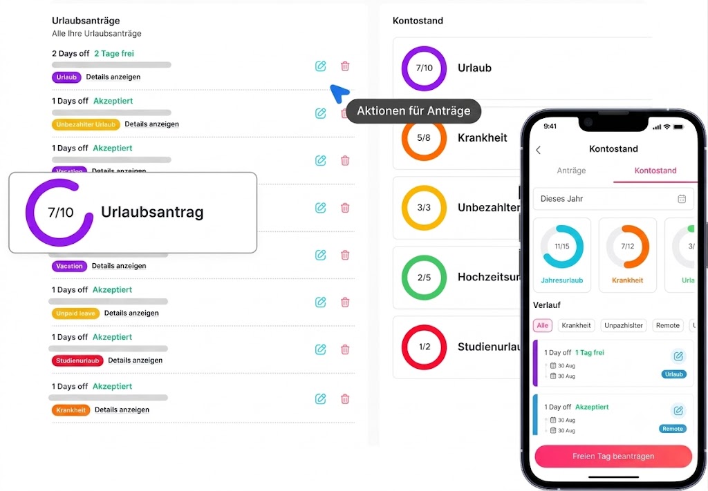Ein geteilter Screenshot der Benutzeroberfläche von Day Off auf Deutsch. Auf der linken Seite befindet sich die Desktop-Ansicht mit einer Liste von Urlaubsanträgen (z. B. Urlaub, Unbezahlter Urlaub, Studienurlaub, Krankheit) samt Statusanzeigen wie „Akzeptiert“ oder „Tage frei“, Bearbeitungssymbolen und einem Tooltip mit der Aufschrift „Aktionen für Anträge“. In der Mitte wird das Kontostand-Guthaben mit farbigen Kreisdiagrammen für Kategorien wie Urlaub (7/10), Krankheit und Unbezahlter Urlaub dargestellt. Auf der rechten Seite zeigt ein Smartphone die mobile App-Ansicht des Kontostands und Verlaufs sowie eine rote Schaltfläche mit der Aufschrift „Freien Tag beantragen“.