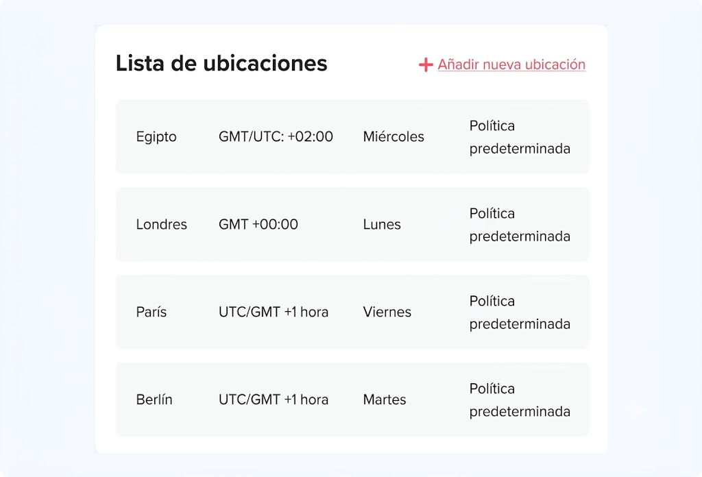 Interfaz de usuario que muestra una lista de ubicaciones (como Egipto, Londres, París y Berlín) con sus respectivas zonas horarias, días asignados y políticas predeterminadas, además de un botón para añadir una nueva ubicación.