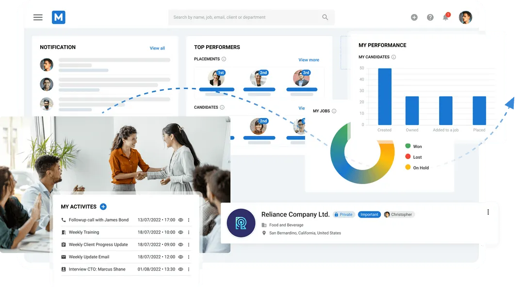 Screenshot of Manatal recruiting software dashboard showing notifications, top performers, candidate pipeline, and performance metrics charts.
