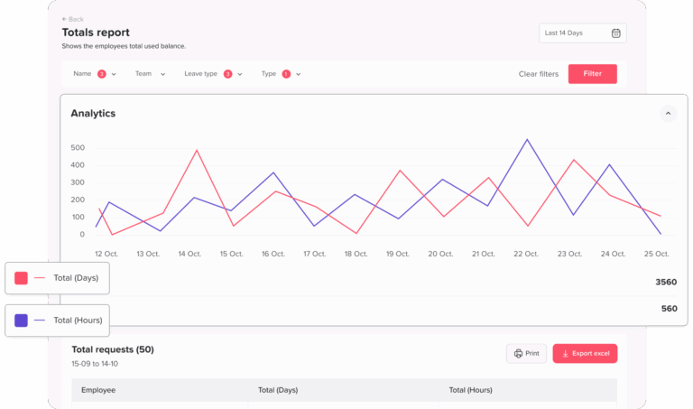 total reports scaled 1 How to Track Employee Work Hours and Time Off Together