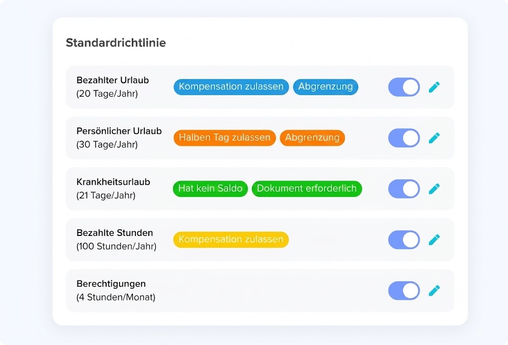 Ein Screenshot einer Software-Benutzeroberfläche, die eine Liste von Urlaubsarten unter einer „Standardrichtlinie“ zeigt. Aufgeführt sind Bezahlter Urlaub, Persönlicher Urlaub, Krankheitsurlaub, Bezahlte Stunden und Berechtigungen, jeweils mit Angaben zu Tagen oder Stunden pro Jahr/Monat sowie verschiedenen bunten Status-Tags wie „Kompensation zulassen“ oder „Abgrenzung“. Jeder Eintrag verfügt über einen blauen Umschalt-Button und ein Stift-Symbol.