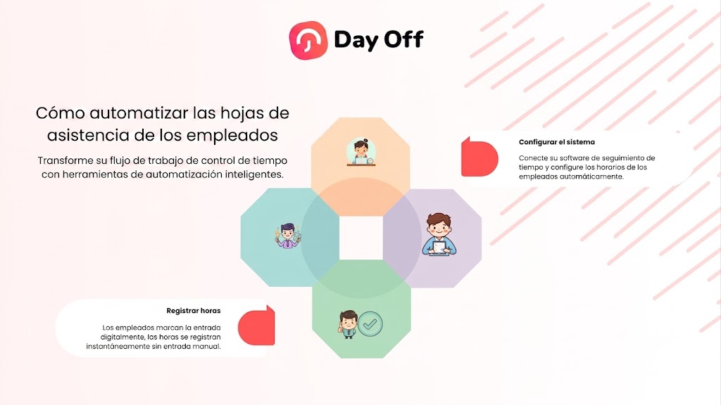 Automatizar las Hojas de Horas de los Empleados Infografía de "Day Off" sobre cómo automatizar las hojas de asistencia de los empleados. La imagen tiene un fondo rosa claro y presenta el logotipo de Day Off en la parte superior central. A la izquierda, el título dice: "Cómo automatizar las hojas de asistencia de los empleados" y debajo: "Transforme su flujo de trabajo de control de tiempo con herramientas de automatización inteligentes". En el centro hay una estructura geométrica de cuatro hexágonos interconectados de color naranja, morado, verde azulado y verde claro, cada uno con una ilustración de un empleado trabajando en una computadora, usando una tableta, con el pulgar hacia arriba y con un reloj. A la derecha, un cuadro de diálogo con un icono de megáfono rojo contiene el texto: "Configurar el sistema: Conecte su software de seguimiento de tiempo y configure los horarios de los empleados automáticamente".