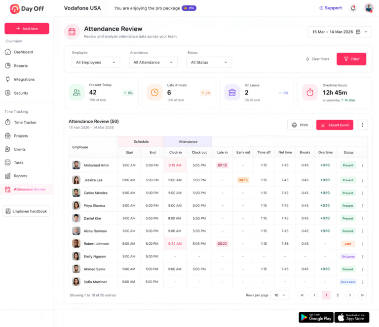 Screenshot of the Day Off app's Attendance Review dashboard showing summary stats for present, late, on leave and overtime, plus a detailed employee attendance table