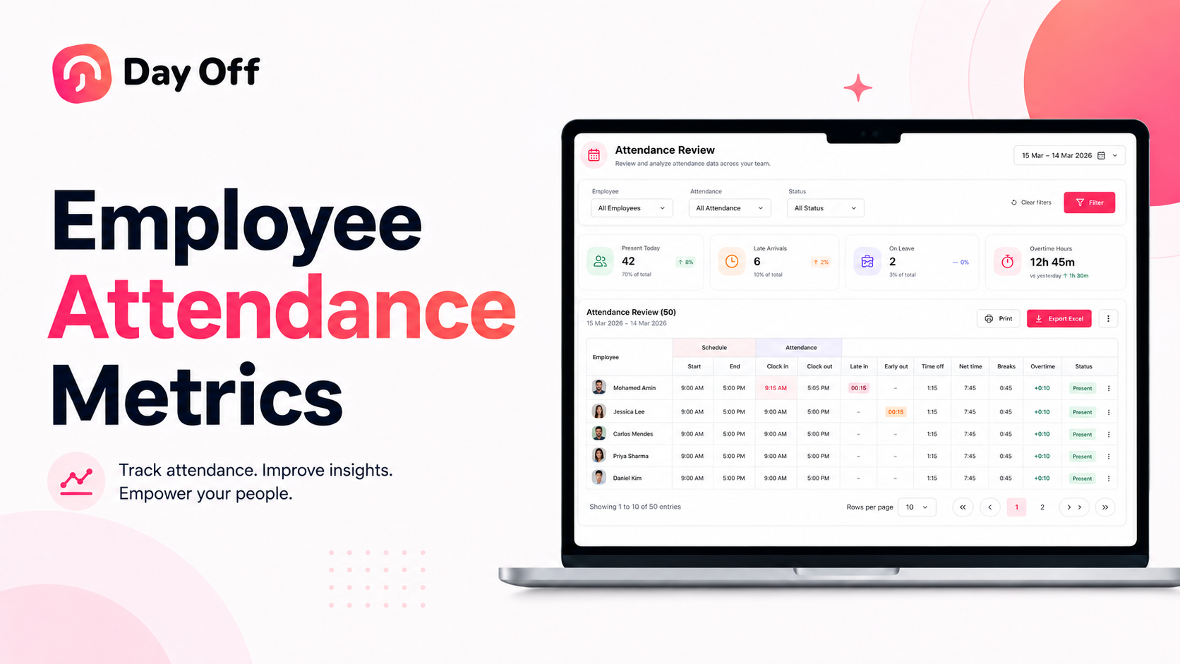 Day Off dashboard screenshot showing employee attendance metrics and attendance review table