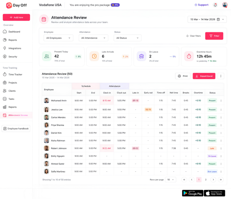 Screenshot of the Day Off app's Attendance Review dashboard showing summary stats for present, late, on leave and overtime, plus a detailed employee attendance table