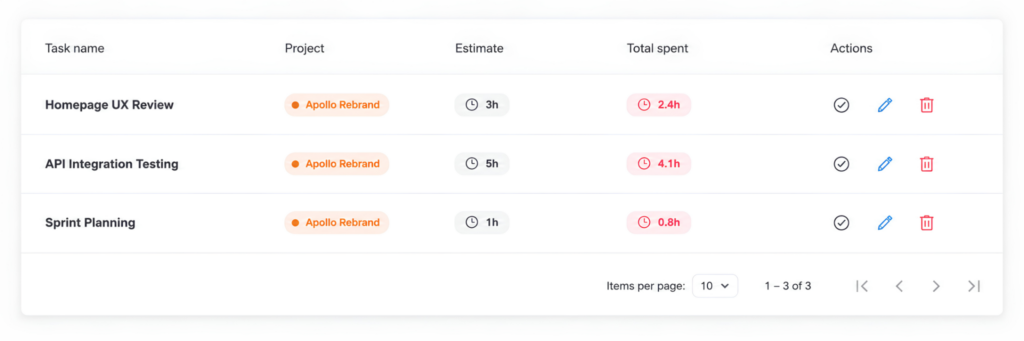 task time Task Time Tracking: How to Track Employee Hours by Project and Task