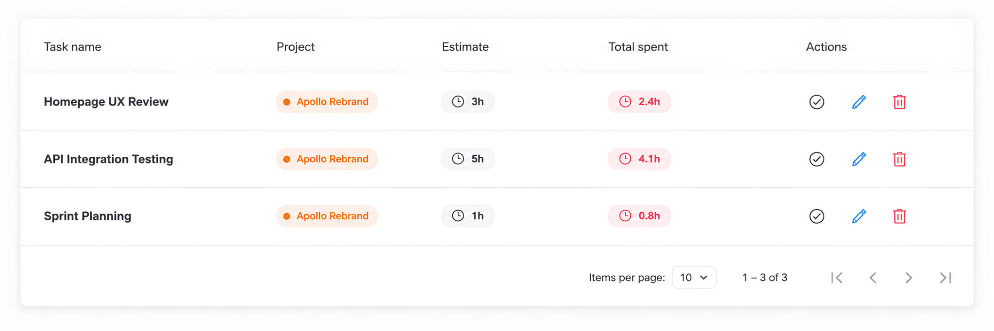 task time Task Management