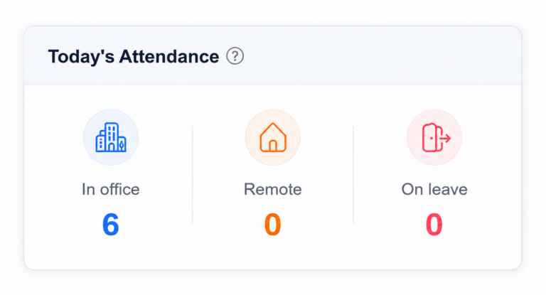 today attendance Work From Home Request Policy: Rules, Approval Process, and Template