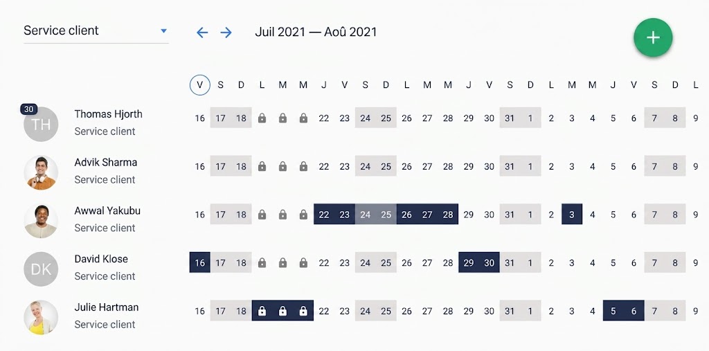 Calendrier de présence de l'équipe du service client pour les mois de juillet et août, affichant les plannings et les jours d'absence des membres de l'équipe.
