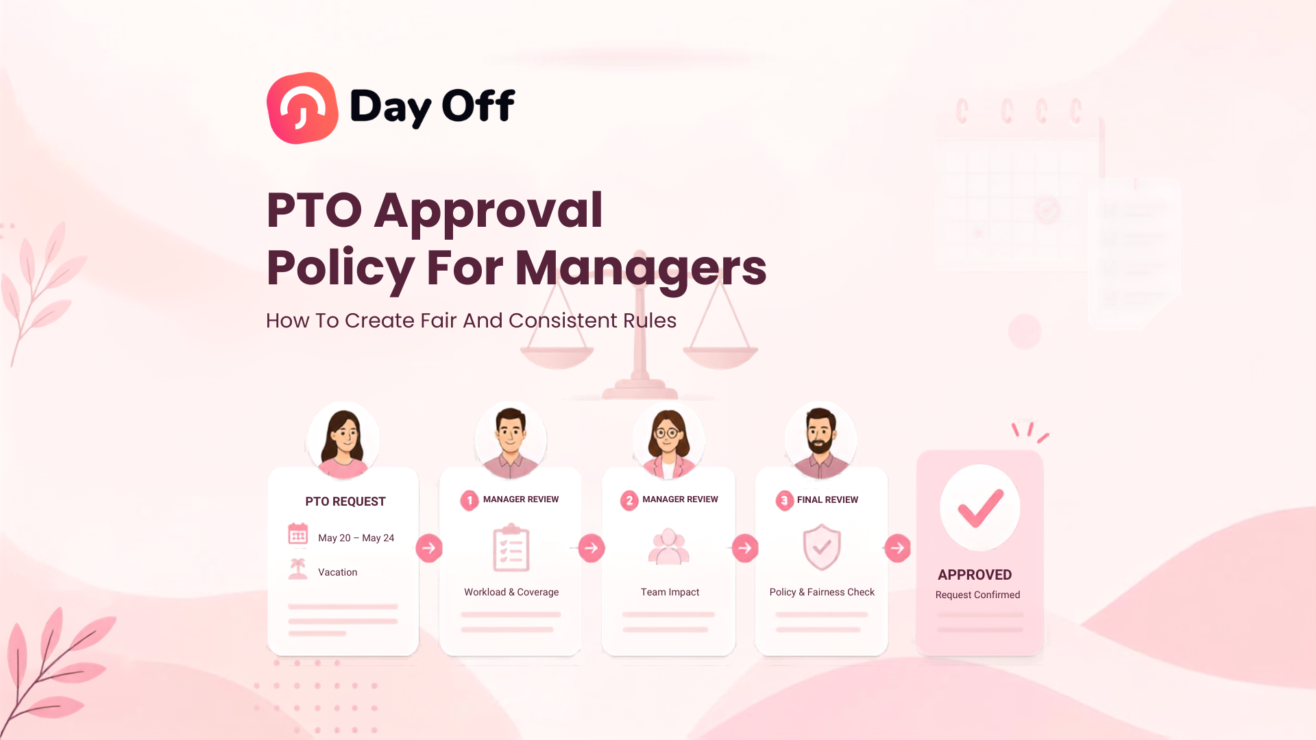 PTO Approval Policy workflow showing manager review, team coverage, fairness checks, and final approval.