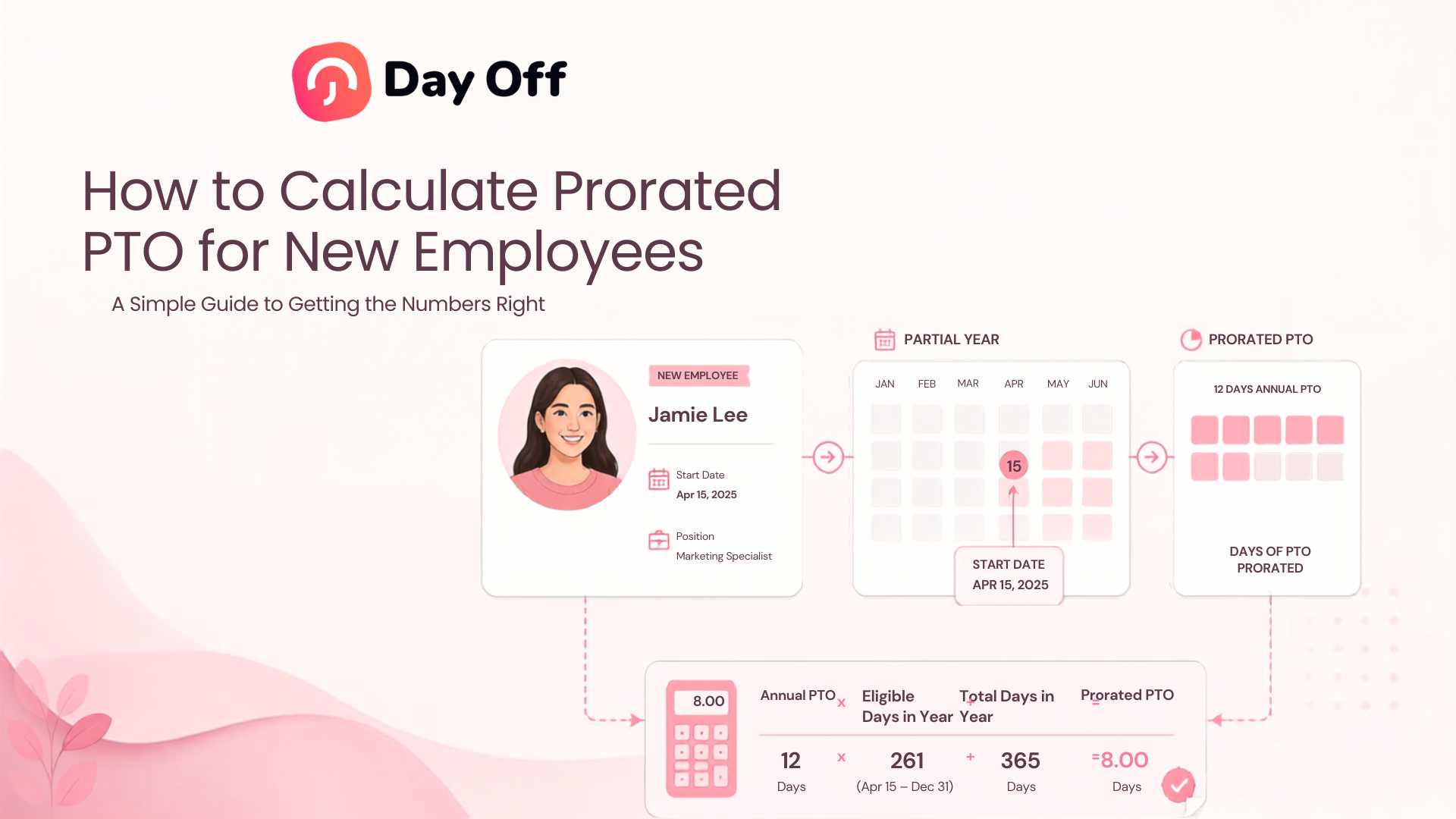 How To Calculate Prorated PTO For New Employees 5 Prorated PTO calculation example for a new employee based on start date and annual leave allowance.