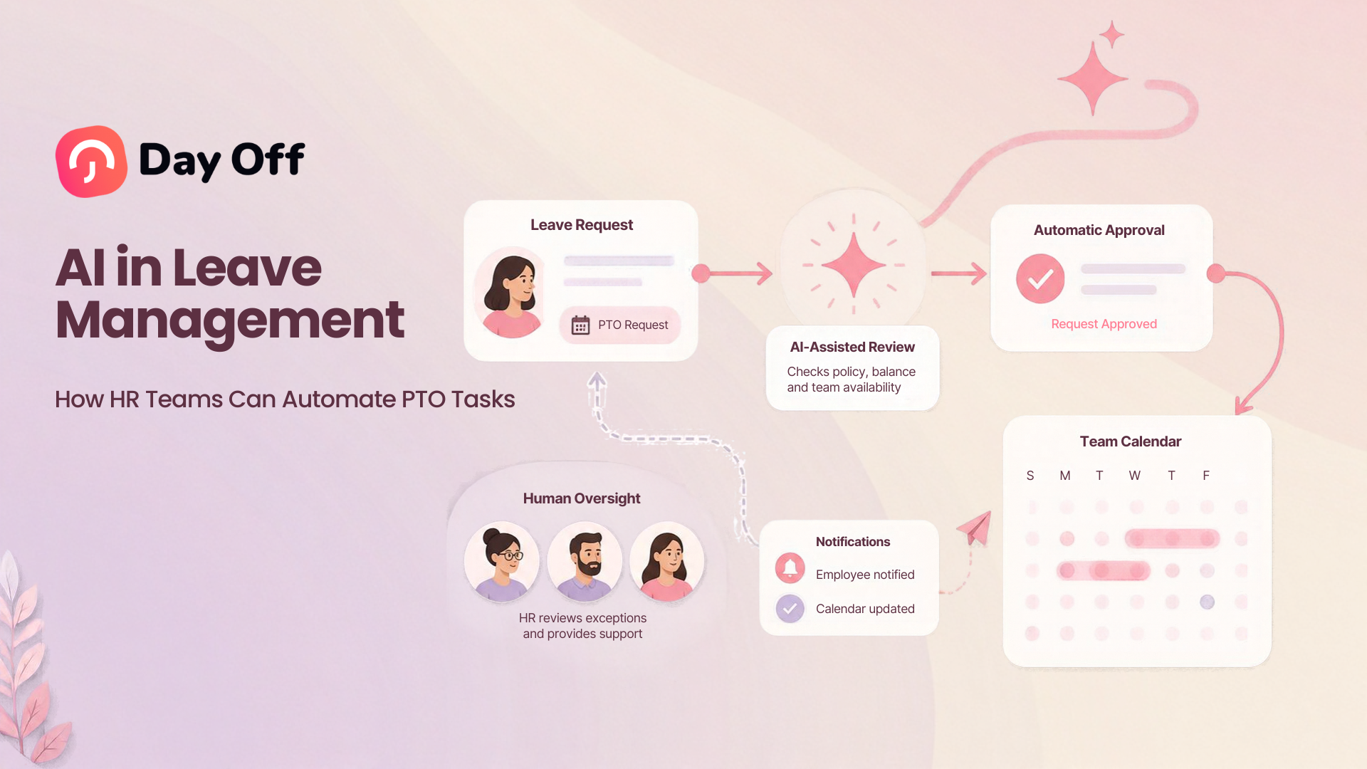 AI in Leave Management: How HR Teams Can Automate PTO Tasks