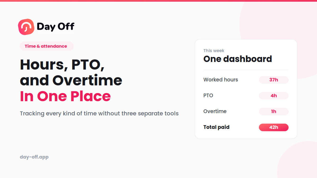 Day Off banner for the article 'Hours, PTO, and Overtime In One Place.' On the right, a dashboard card titled 'One dashboard, this week' lists Worked hours 37h, PTO 4h, Overtime 1h, and Total paid 42h.