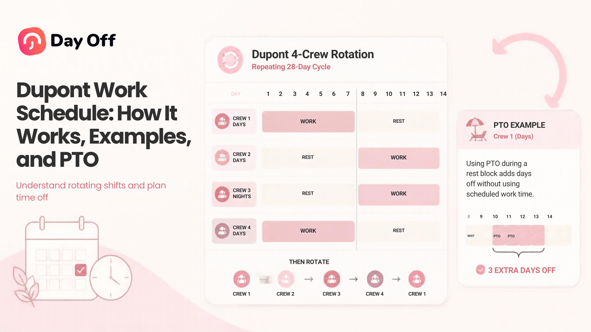 DuPont Work Schedule: How It Works, Examples, and PTO