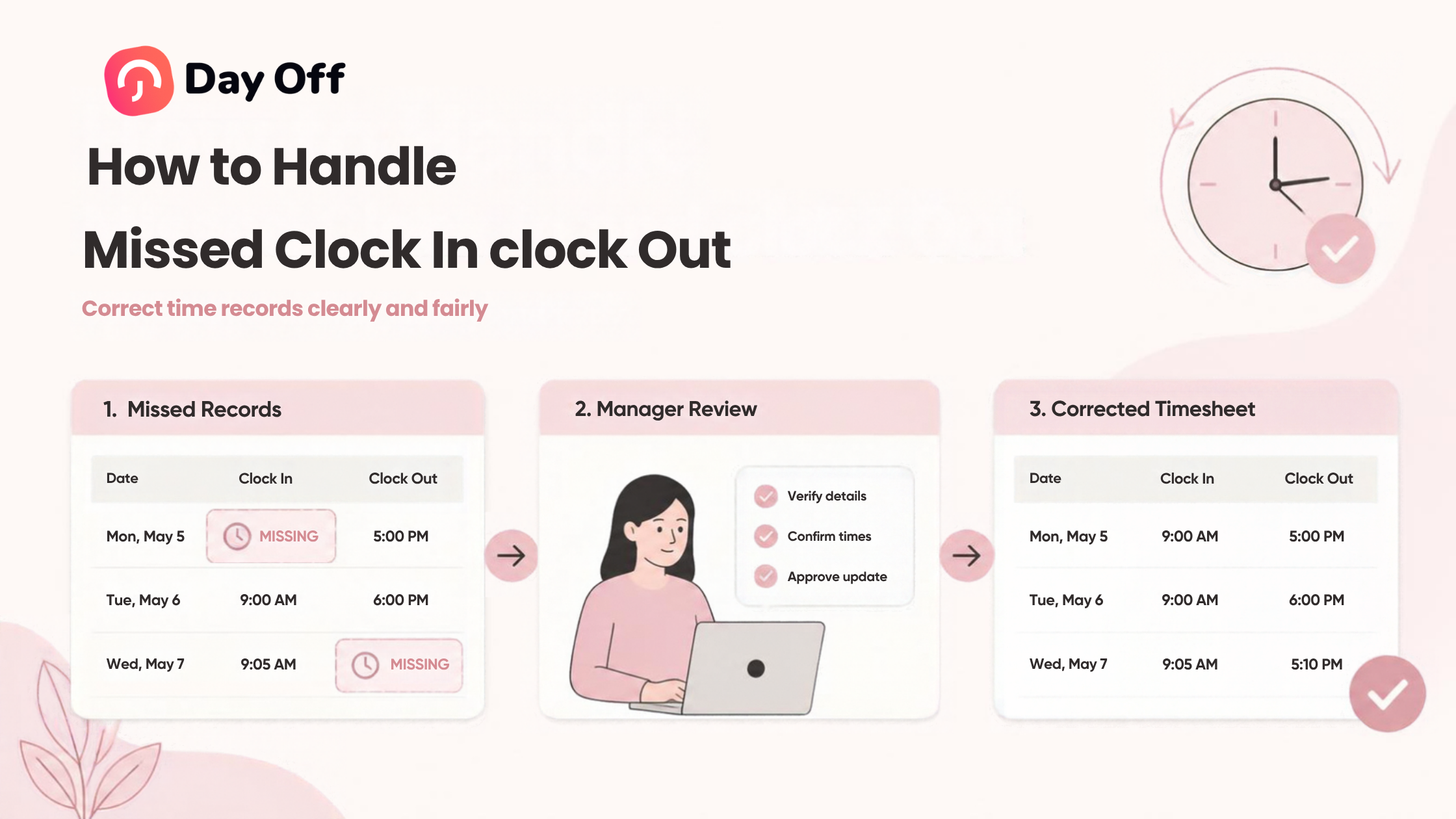 How To Handle Missed Clock In Clock Out