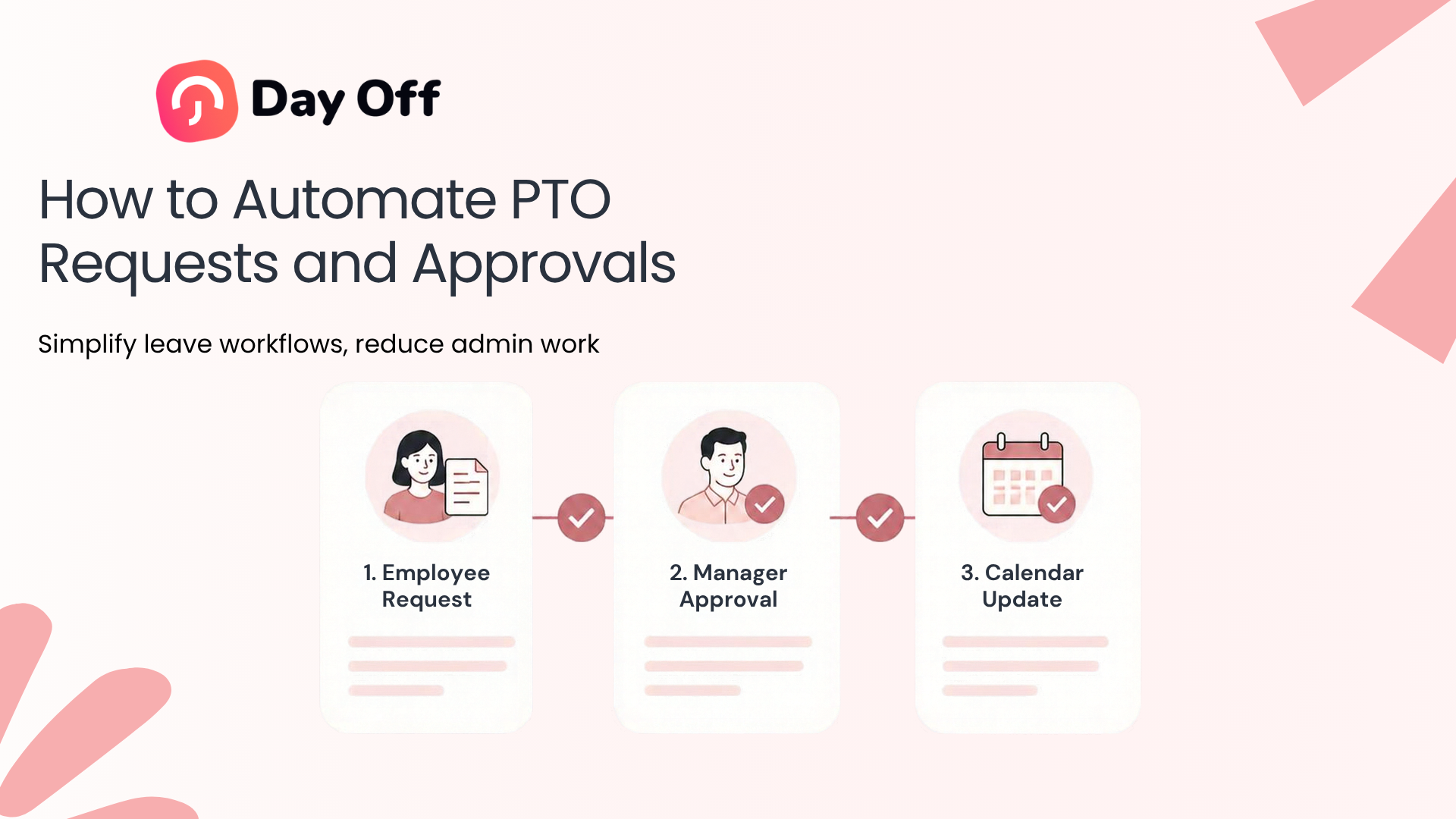 How to Automate PTO Requests and Approvals 4 Automated PTO Requests workflow showing employee request, manager approval, and calendar update.