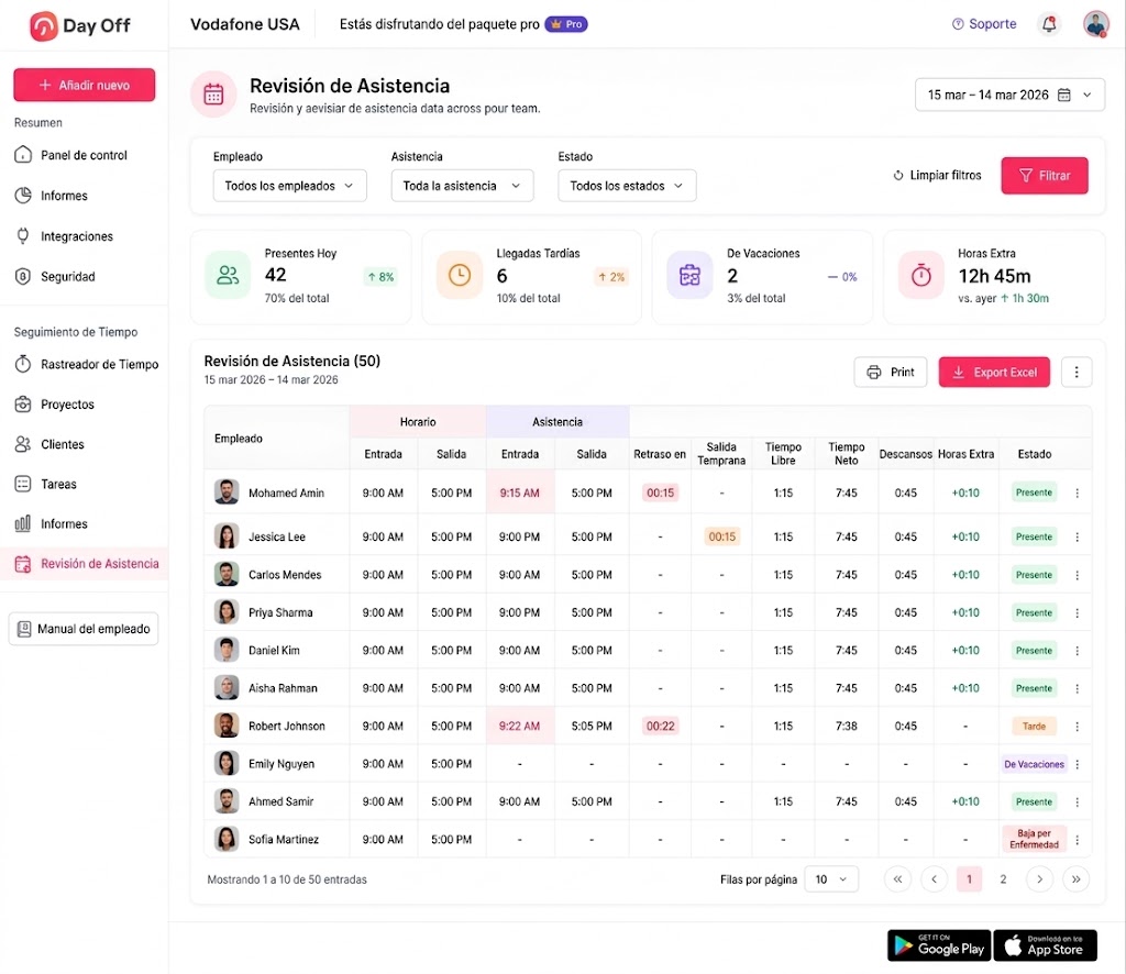 Panel de control de asistencia por turnos de Day Off con estadísticas de asistencia, lista de empleados, filtros y registros de horarios