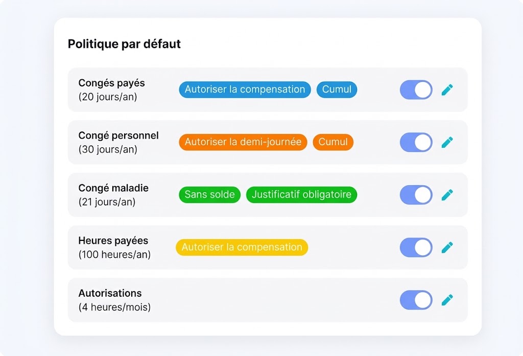 Paramètres Day Off d’une politique d’approbation des congés : politique par défaut pour congés payés, personnels, maladie, heures payées et autorisations