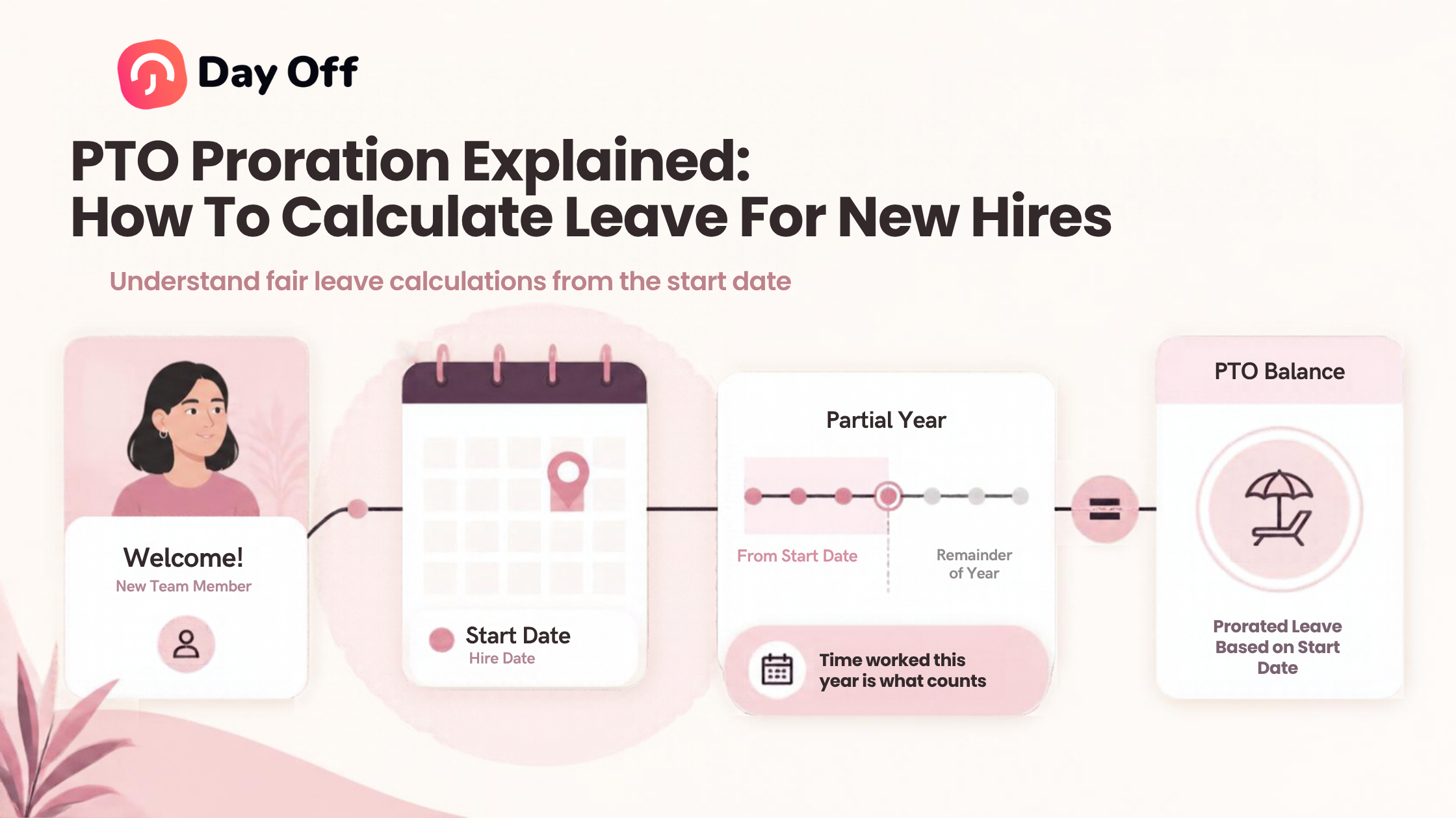 PTO Proration example showing how a new hire’s start date affects their prorated leave balance.