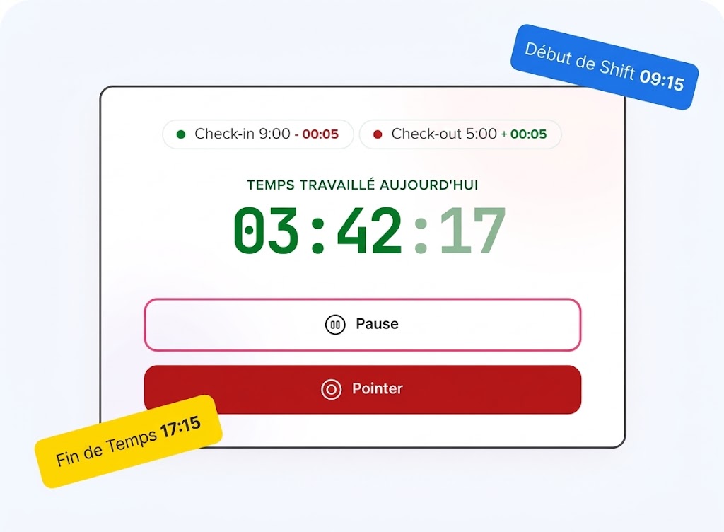 Une capture d'écran d'une application de suivi du temps affichant le temps travaillé aujourd'hui (03:42:17), avec des boutons pour la pause et le pointage, ainsi que les heures de début et de fin de shift.